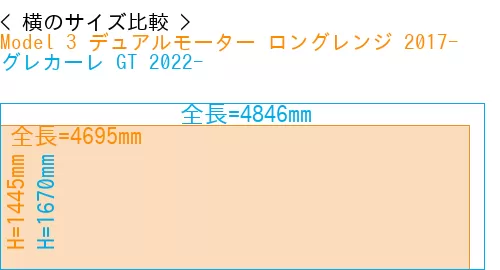#Model 3 デュアルモーター ロングレンジ 2017- + グレカーレ GT 2022-